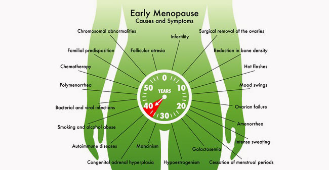 early menopause
