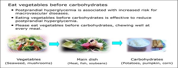 Food order matters; eat your protein and veggies before your carbohydrates