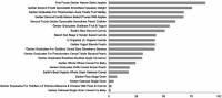 Percent of total calories from sugar: Baby Food.