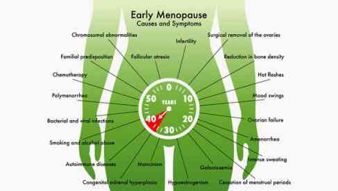 early menopause